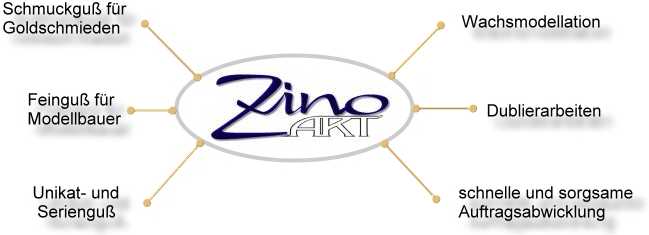 ZinoLinkbild